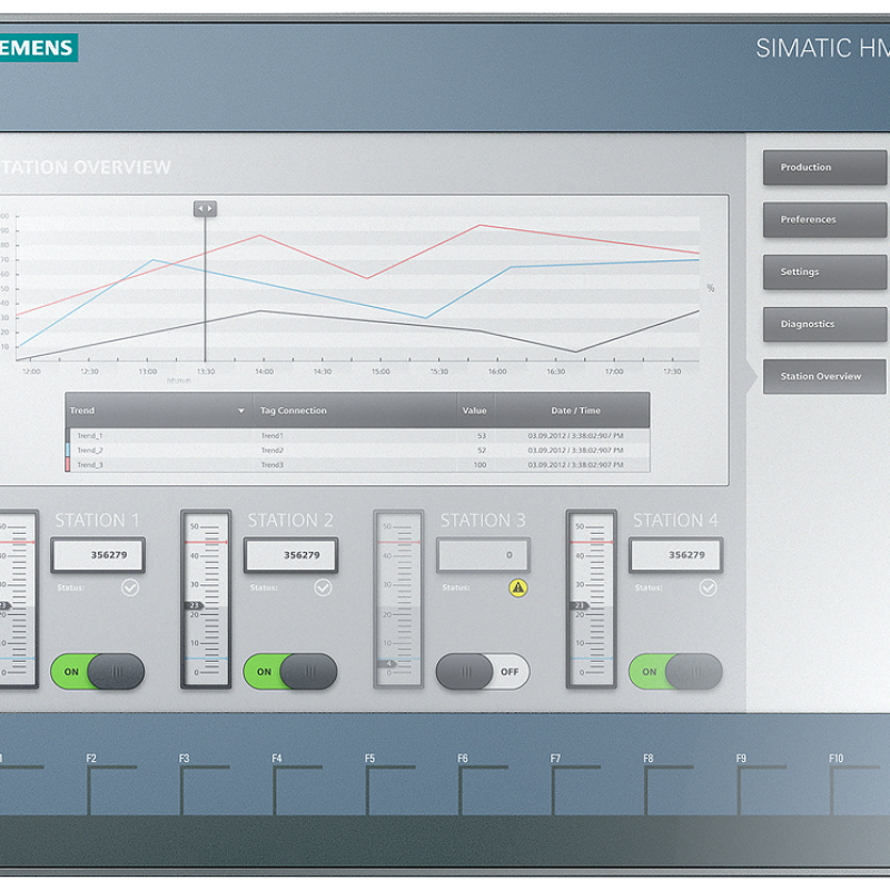 نمای صفحه کامپیوتر با نمودار و نمودار خطی