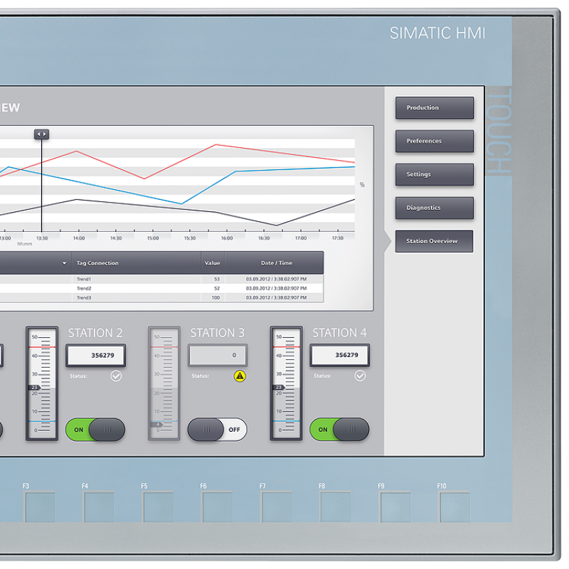 نمای صفحه کامپیوتر با نمودار و نمودار خطی