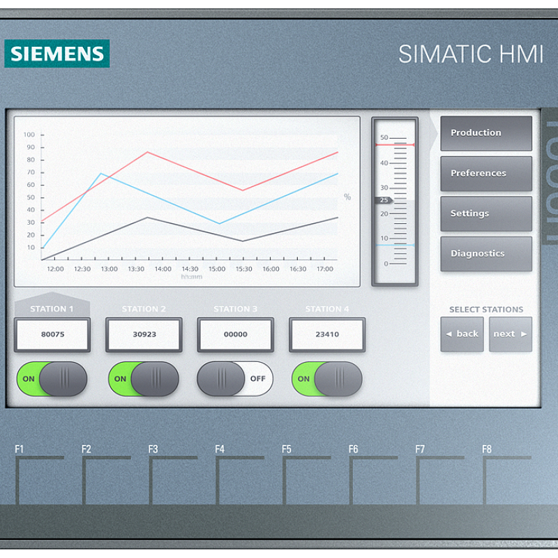 نمای صفحه رایانه ای که نمودار را نشان می دهد